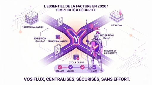 Factures électroniques
